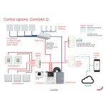 Option Box for Q Series